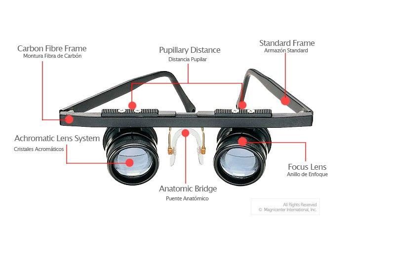 Gafas Telescópicas para ver de lejos - Eschenbach