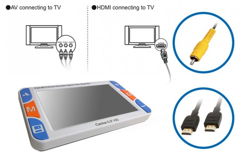 Magnifier Portable Video Digital Carina 5.0