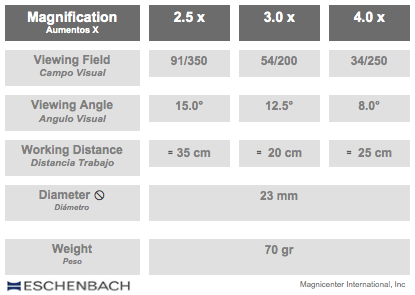 Magnifying Glasses for Near Vision  - Eschenbach Germany