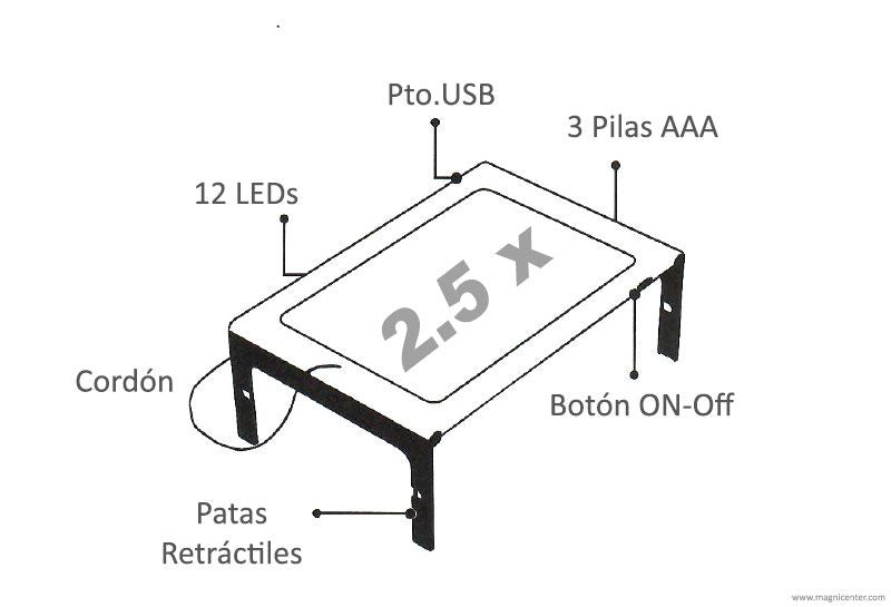 Fresnel Magnifier LED