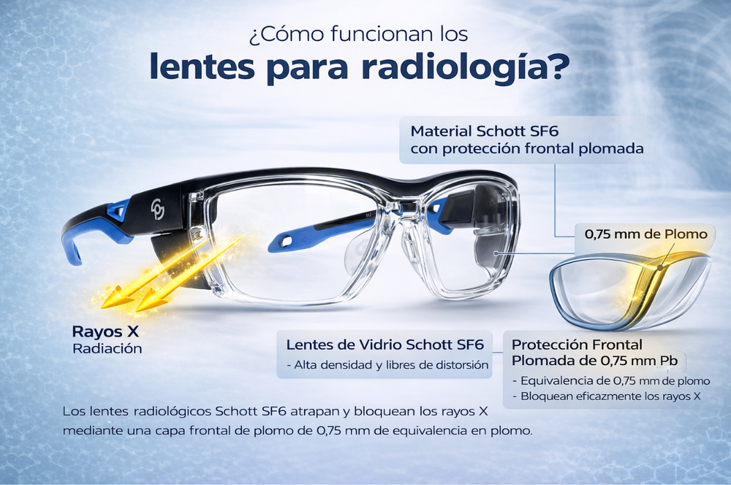 Gafas Radiológicas 15