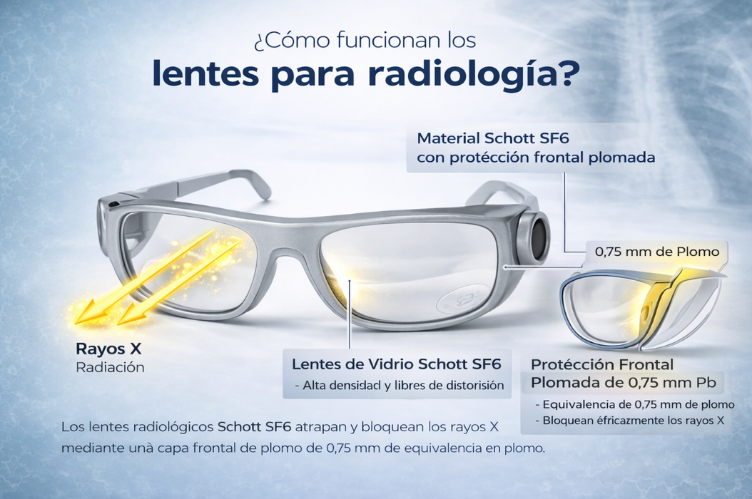 Gafas Radiológicas  66