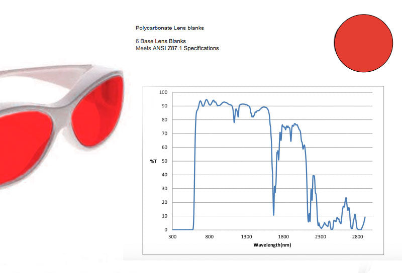 Fitover Forensic Glasses with Especial Filter