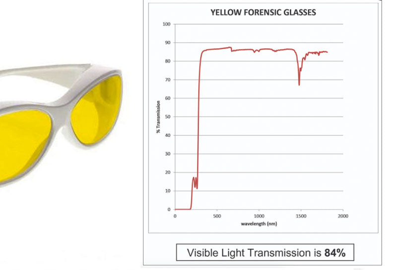 Fitover Forensic Glasses with Especial Filter