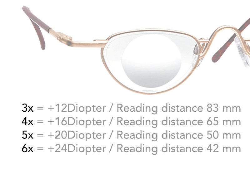 Noves Monocular System Eyewear